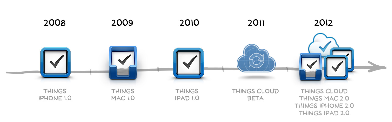 Releases 2008-2012