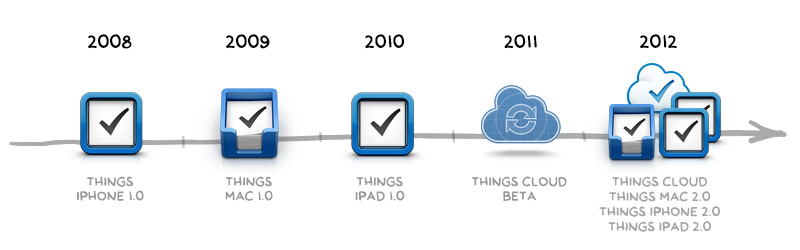 Releases 2008-2012