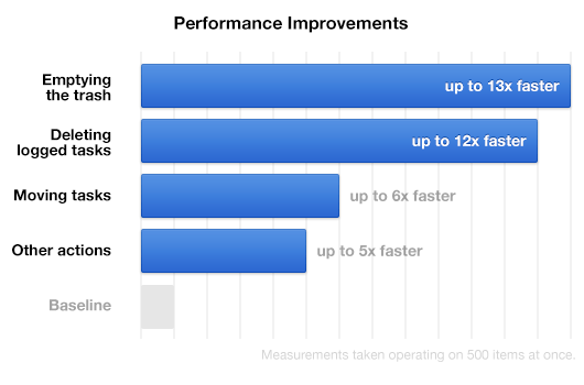 Performance Improvements