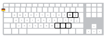 make a keyboard shortcut for subscript mac